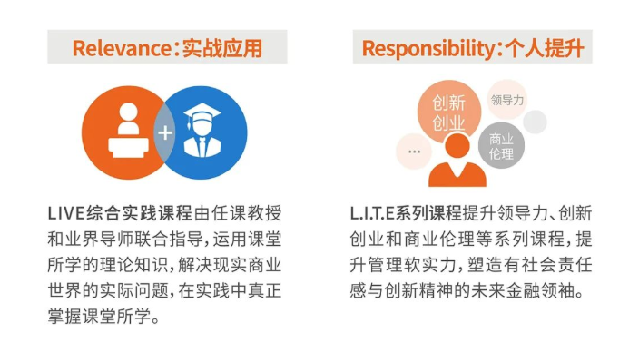 复旦大学全日制金融MBA项目2023级招生简章