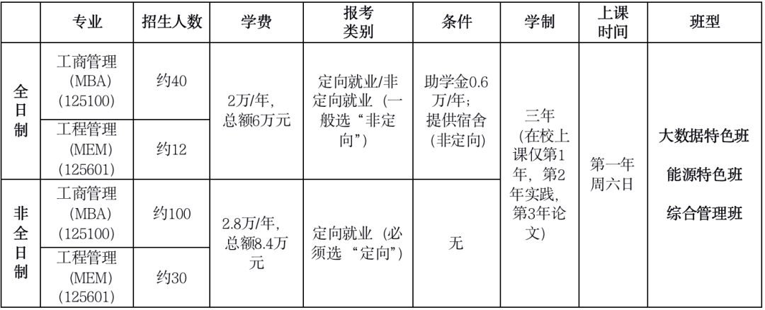 2023年中国矿业大学（北京）MBA、MEM招生简章