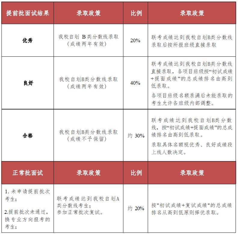 2023年中国农业大学非全日制工商管理硕士研究生（MBA）招生简章