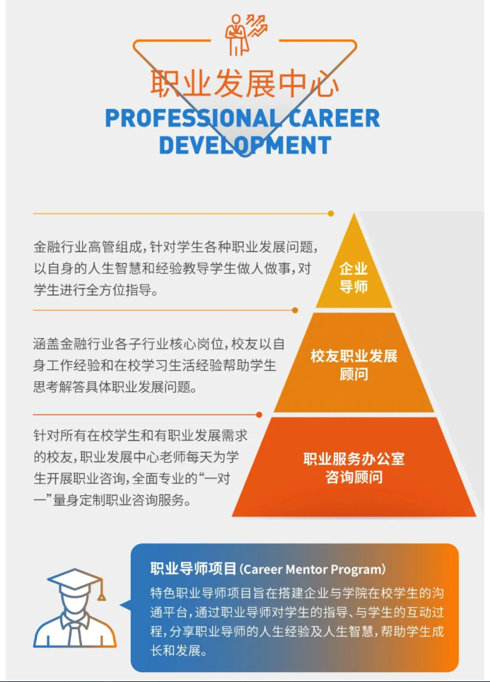 复旦大学全日制金融MBA项目2023级招生简章