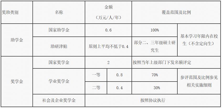 北京邮电大学2023年硕士研究生招生简章