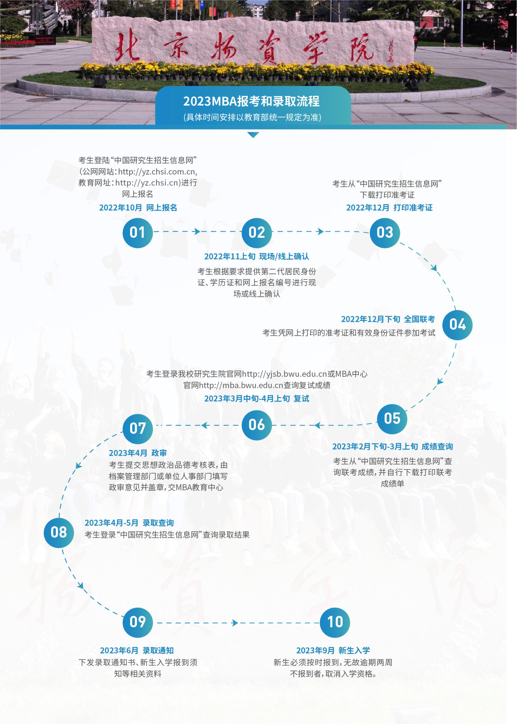 2023年北京物资学院MBA项目招生简章