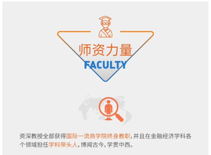复旦大学全日制金融MBA项目2023级招生简章