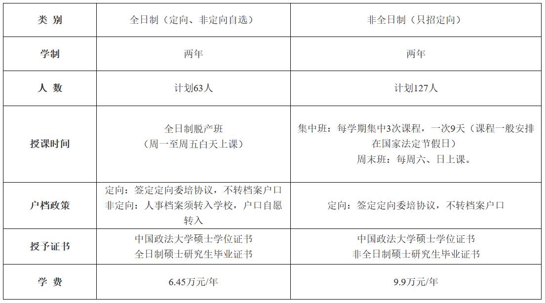 中国政法大学2023年工商管理硕士专业学位研究生（MBA）招生简章