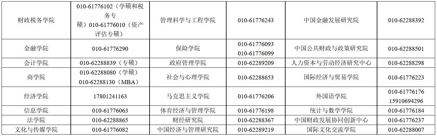 中央财经大学2023年硕士研究生招生章程