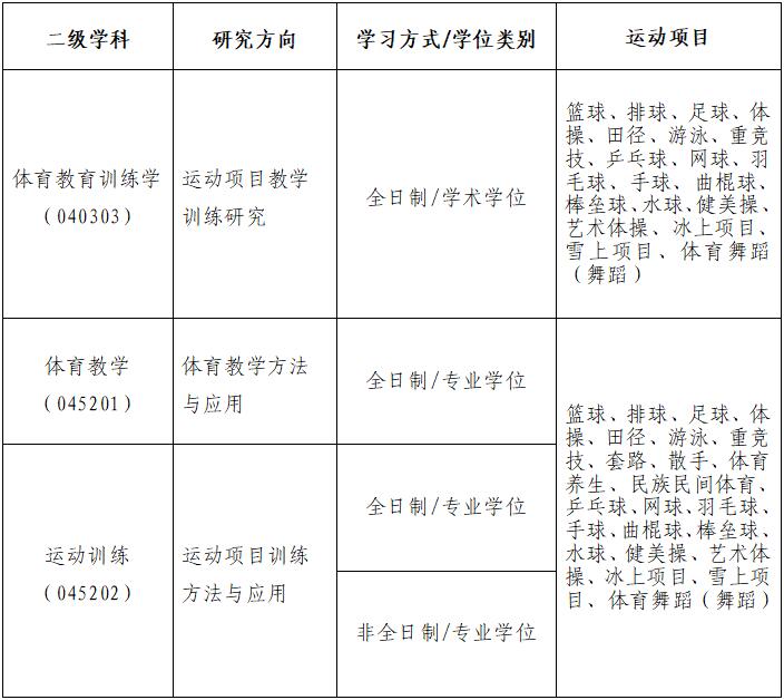 北京体育大学2023年硕士研究生招生简章