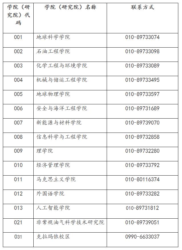 中国石油大学（北京）2023年工商管理硕士（MBA）招生简章