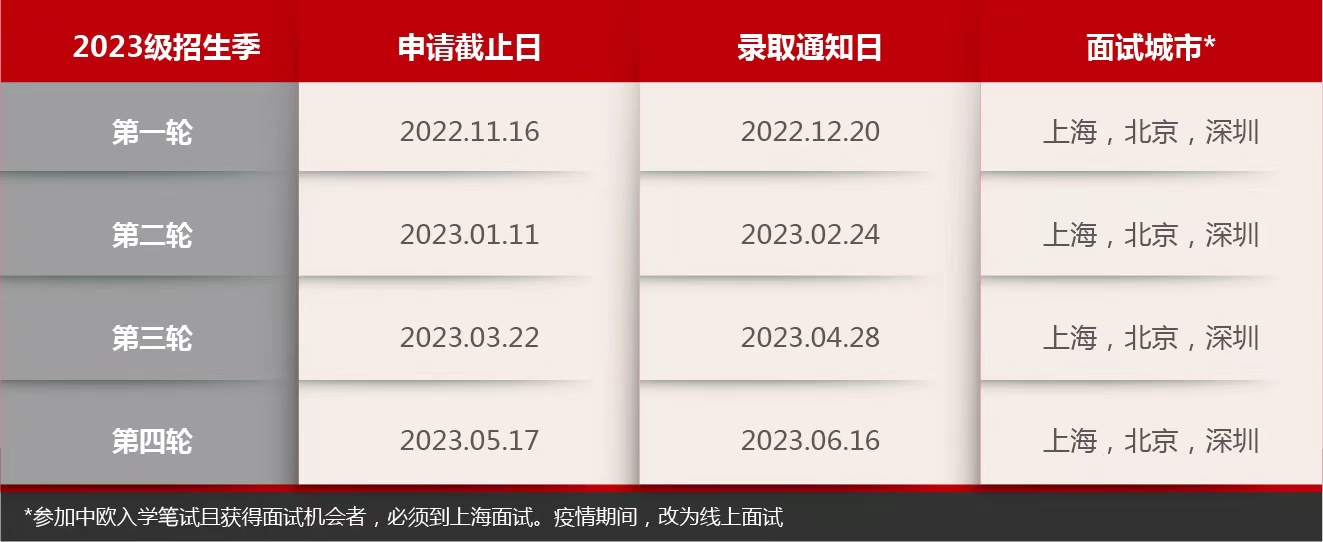 中欧国际工商学院2023年工商管理硕士（MBA）招生简章