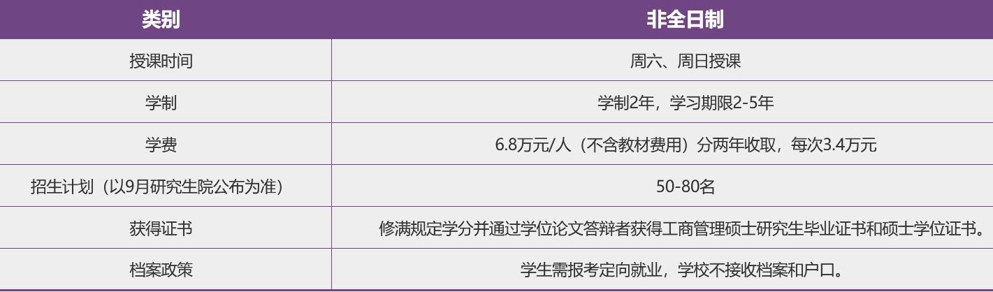 北京建筑大学2023年工商管理硕士（MBA）招生简章
