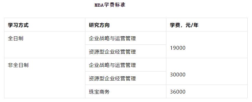 中国地质大学（北京）2023年工商管理硕士（MBA）招生简章