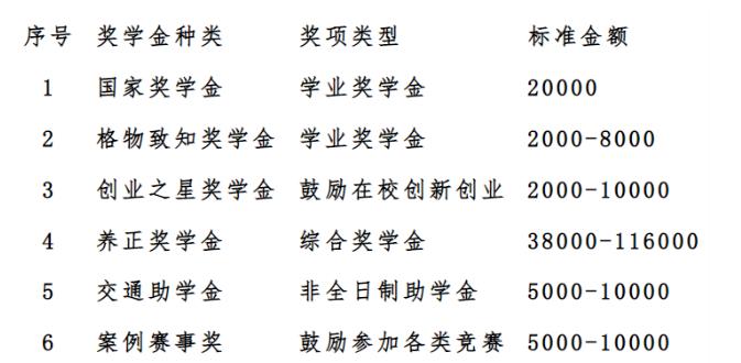 商务部国际贸易经济合作研究院2023年工商管理硕士（MBA）招生简章
