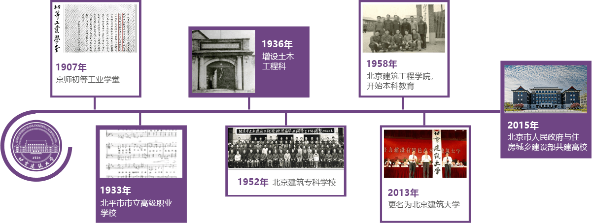 北京建筑大学2023年工商管理硕士（MBA）招生简章