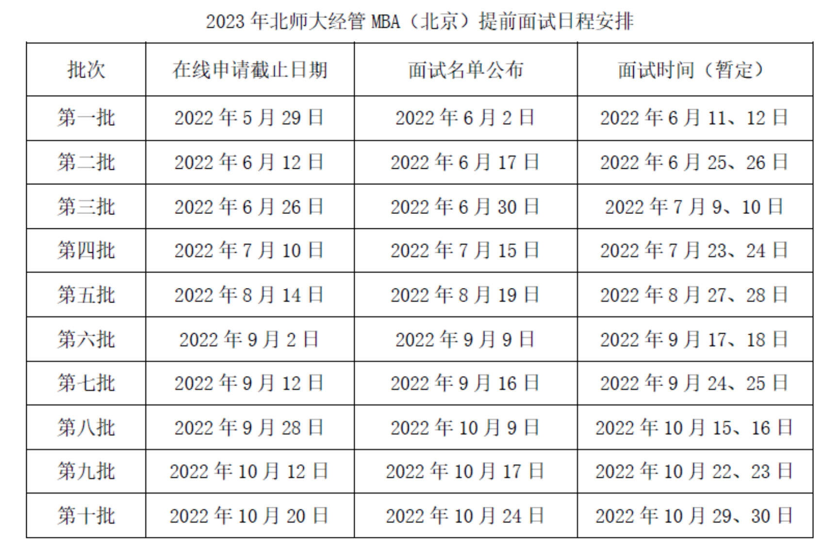 北京师范大学2023年工商管理硕士（MBA）招生简章