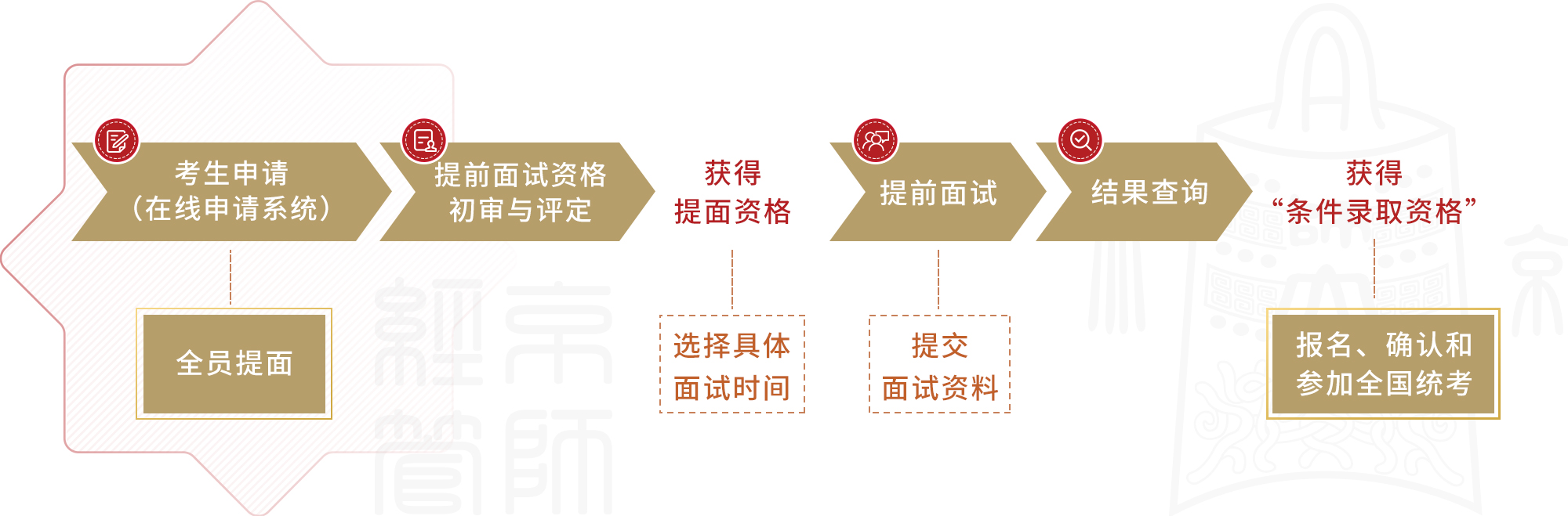 北京师范大学2023年工商管理硕士（MBA）招生简章