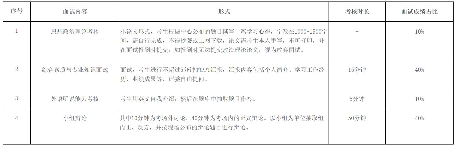 华南理工大学2023年工商管理硕士（MBA）招生简章