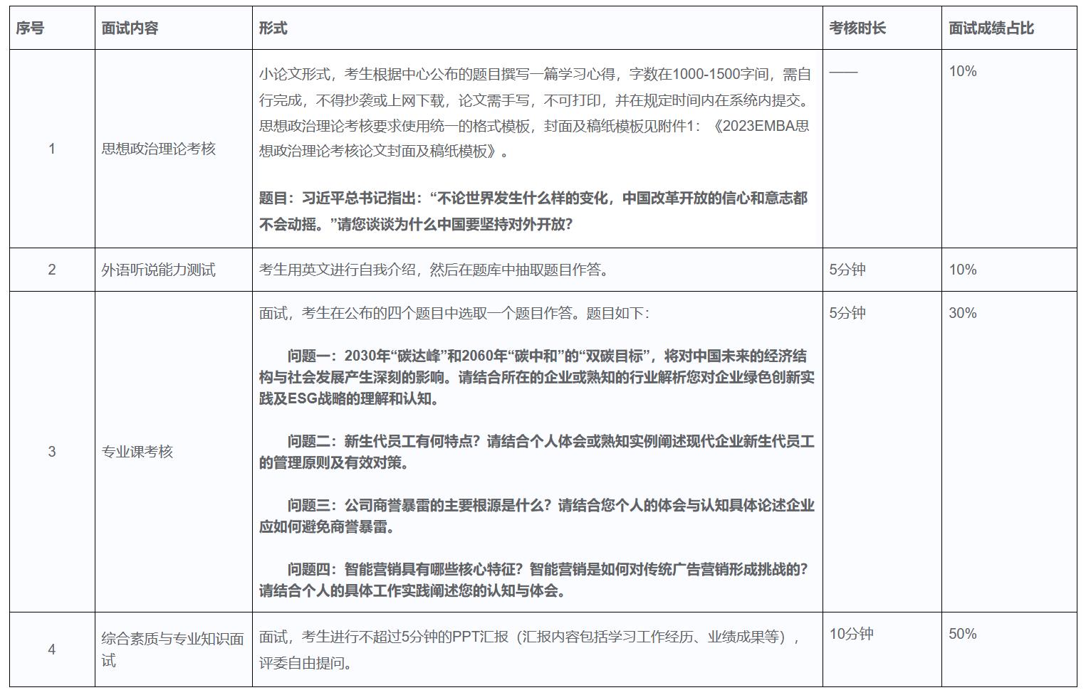 华南理工大学2023年高级工商管理硕士（EMBA）招生简章