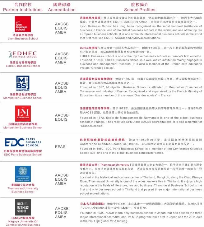 2023年暨南大学工商管理硕士（MBA）招生简章