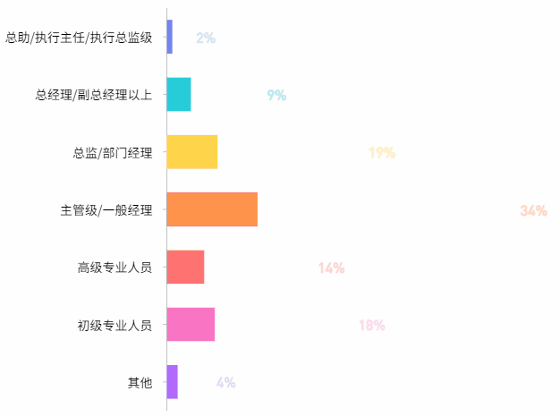 2023年暨南大学工商管理硕士（MBA）招生简章