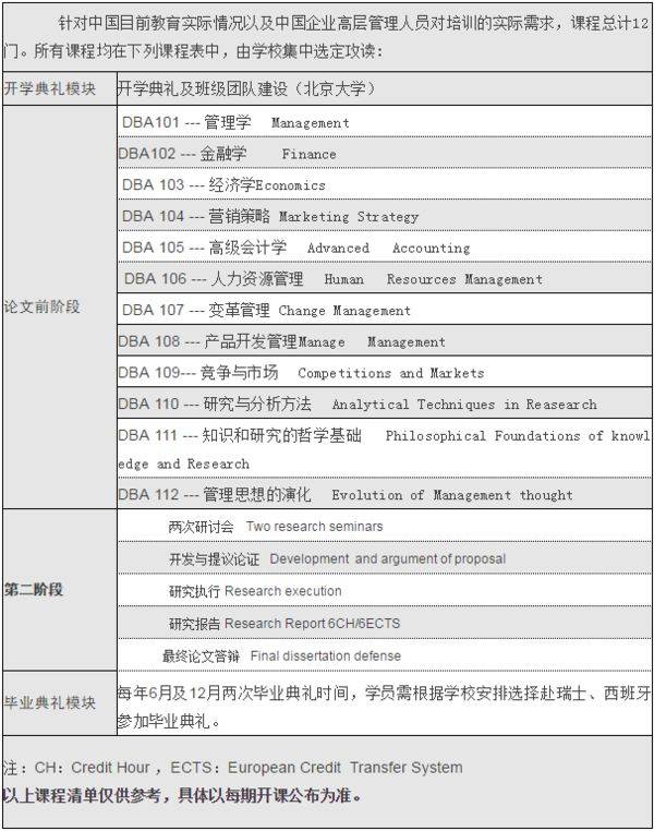 瑞士EU商学院工商管理博士（DBA）招生简章 