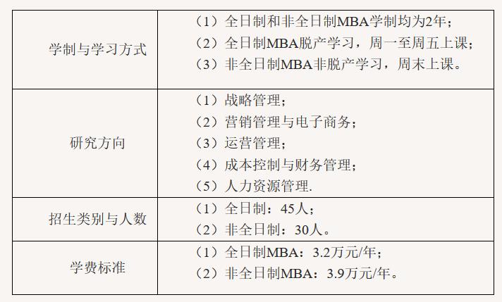 江苏科技大学2023年工商管理硕士（MBA）招生简章