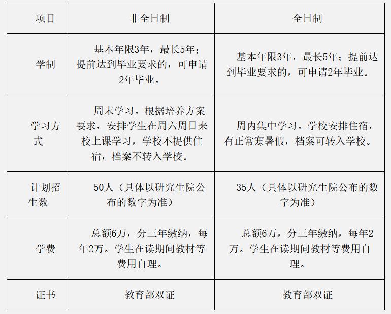 延安大学经济与管理学院2023年工商管理硕士（MBA）招生简章