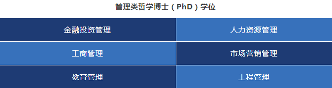 马来西亚科技大学PhD管理类哲学博士招生简章