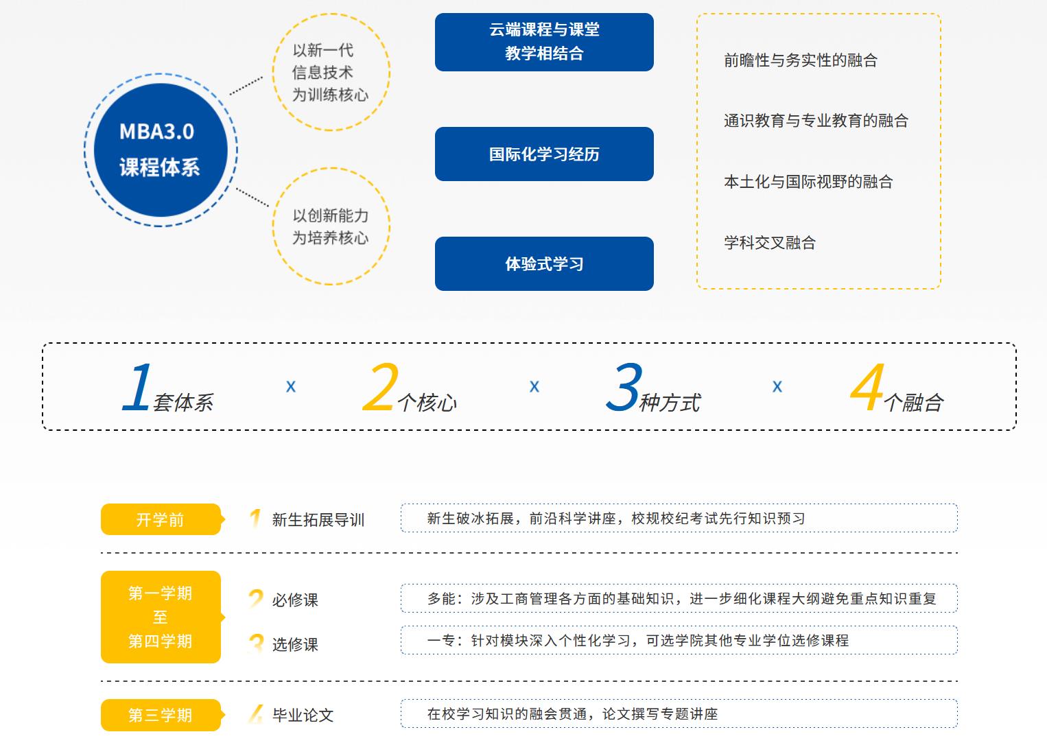 重庆大学2023年工商管理硕士（MBA/EMBA）招生简章