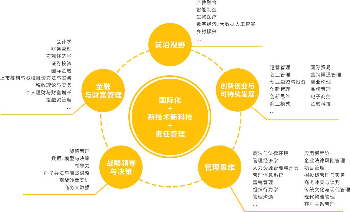 重庆大学2023年工商管理硕士（MBA/EMBA）招生简章