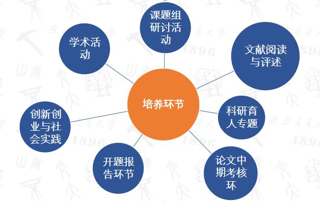 西南交通大学2023年工商管理硕士（MBA）招生简章