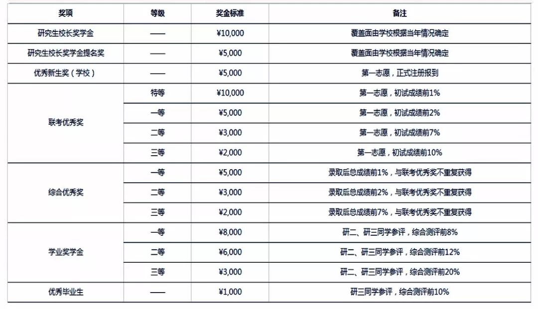 西南科技大学2023年工商管理硕士（MBA）招生简章