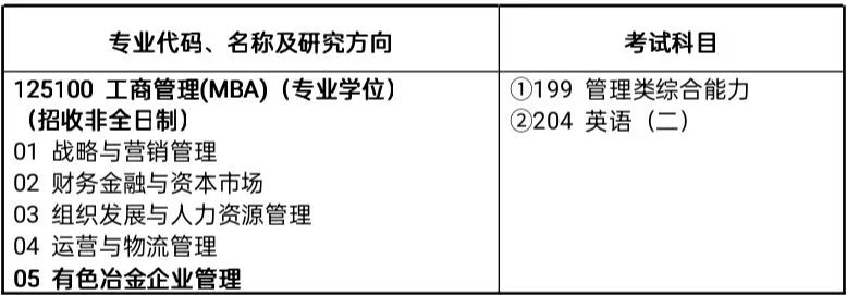 江西理工大学2023年工商管理硕士（MBA）招生简章
