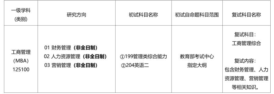 成都大学商学院2023年工商管理硕士（MBA）招生简章
