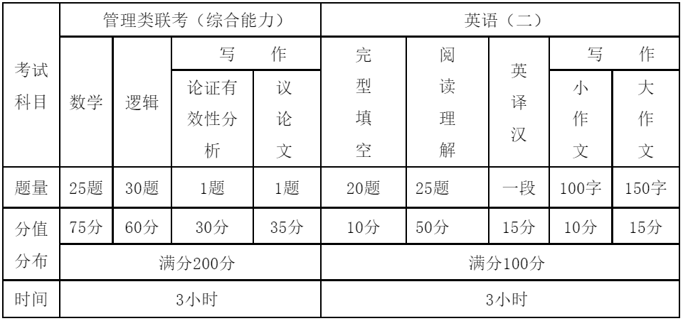 2023年新疆财经大学工商管理硕士（MBA）招生简章