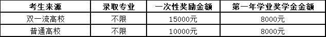 西藏民族大学2023年工商管理硕士（MBA）招生简章