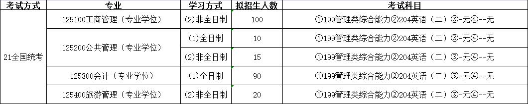 内蒙古财经大学2023年工商管理硕士（MBA）招生简章