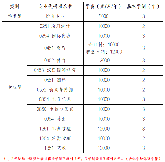 海南师范大学2023年工商管理硕士（MBA）招生简章