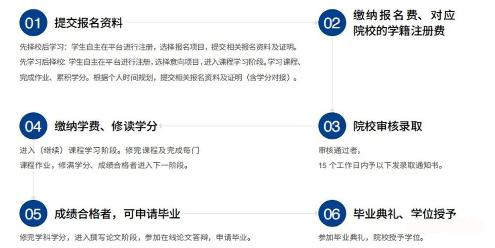 马来西亚马六甲大学教育学在职硕士（MED）招生简章