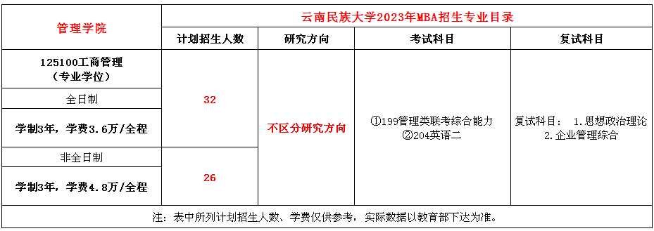 云南民族大学2023年工商管理硕士（MBA）招生简章