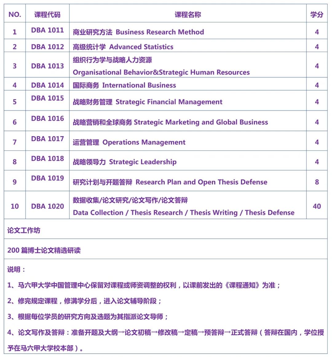 马来西亚马六甲大学工商管理博士（DBA）招生简章