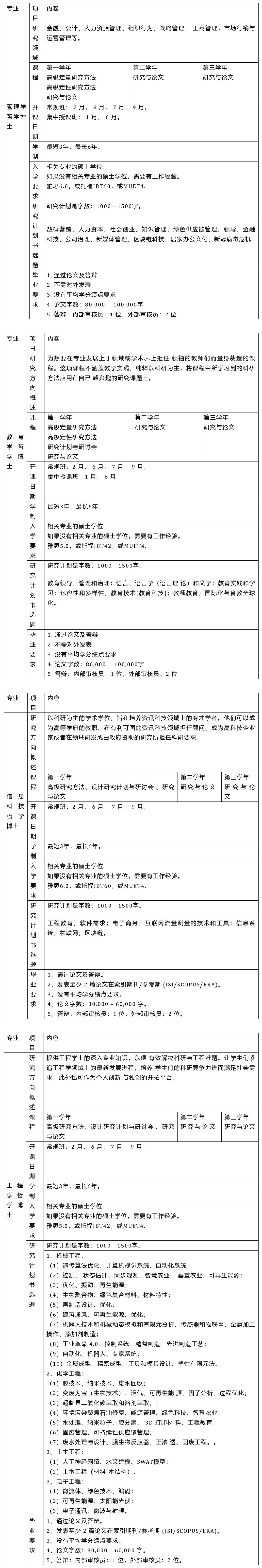 马来西亚世纪大学博士招生简章