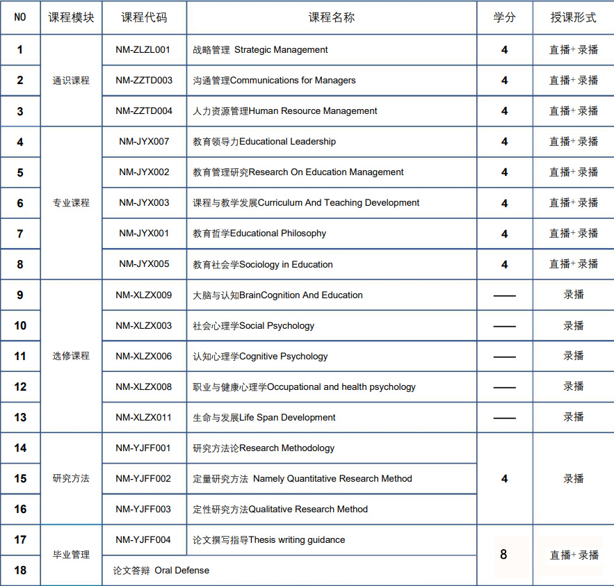 马来西亚马六甲大学教育学在职硕士（MED）招生简章