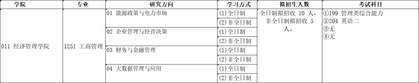 东北电力大学2023年工商管理硕士（MBA）招生简章