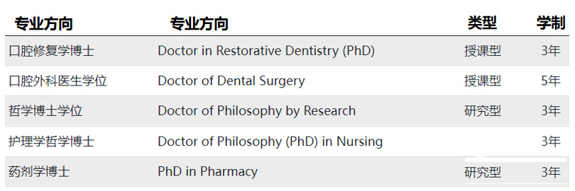 马来西亚玛莎大学MAHSA博士招生简章