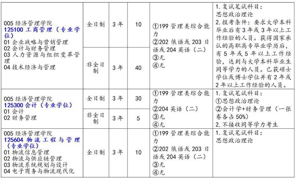 长春工业大学2023年工商管理硕士（MBA）招生简章