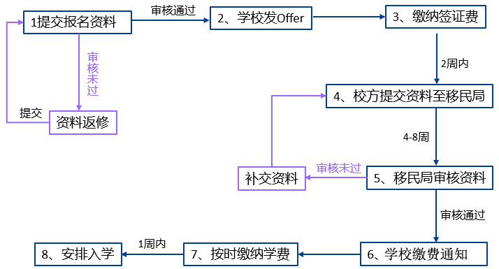 马来西亚玛莎大学MAHSA博士招生简章