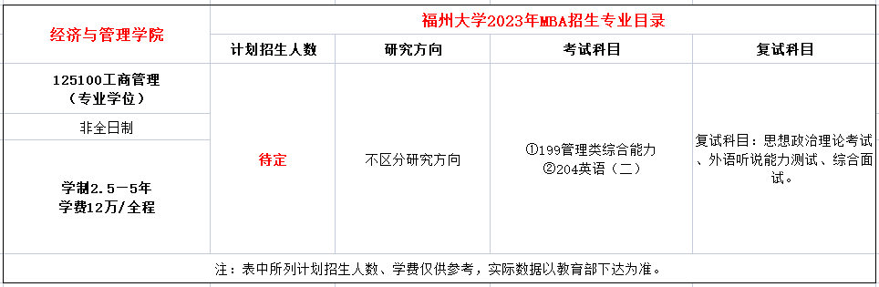 福州大学2023年工商管理硕士（MBA）招生简章