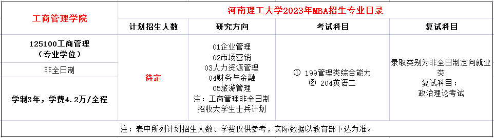 河南理工大学2023年工商管理硕士（MBA）招生简章