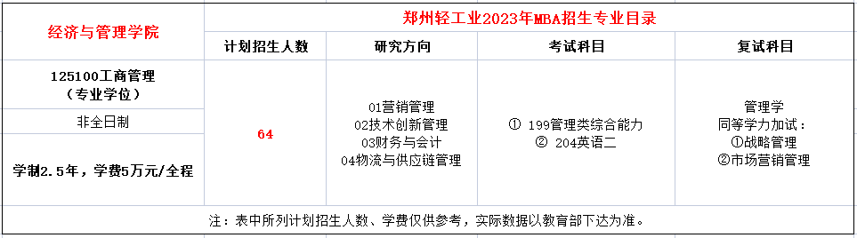郑州轻工业大学2023年工商管理硕士（MBA）招生简章