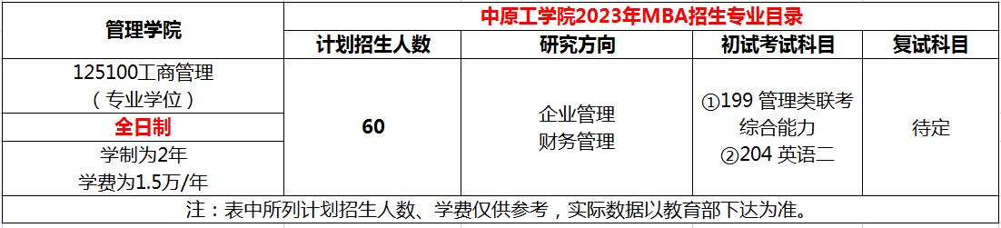 中原工学院2023年工商管理硕士（MBA）招生简章