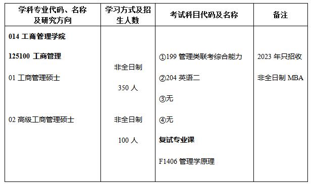 湖南大学2023年工商管理硕士（MBA）招生简章
